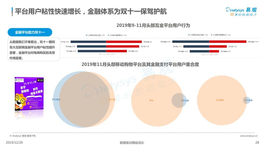 2019电商用户行为专题分析
