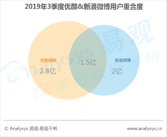 数字用户红利到头了？不！它其实悄悄转向了这些领域... ...