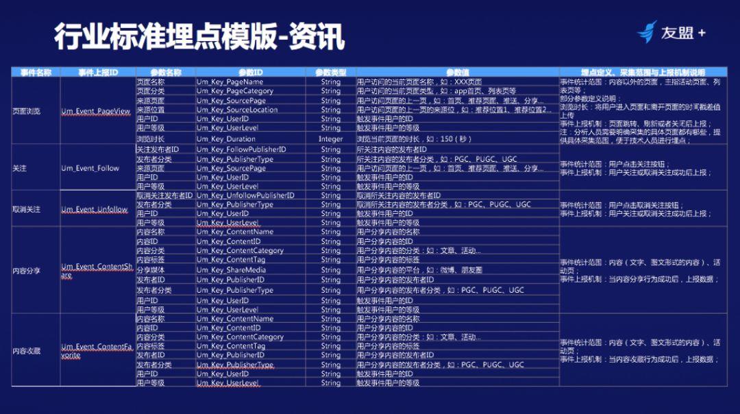 【干货】埋点还是埋雷？ 十年数据分析经验，教你如何结构化埋点！
