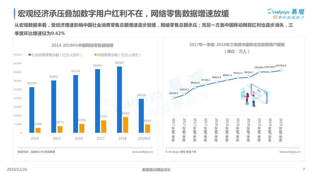 2019电商用户行为专题分析