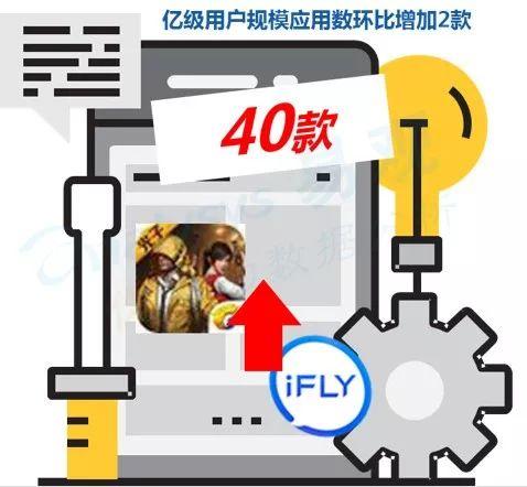 数字用户红利到头了？不！它其实悄悄转向了这些领域... ...