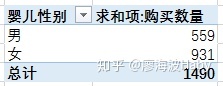 一个小故事告诉你如何写好数据分析报告