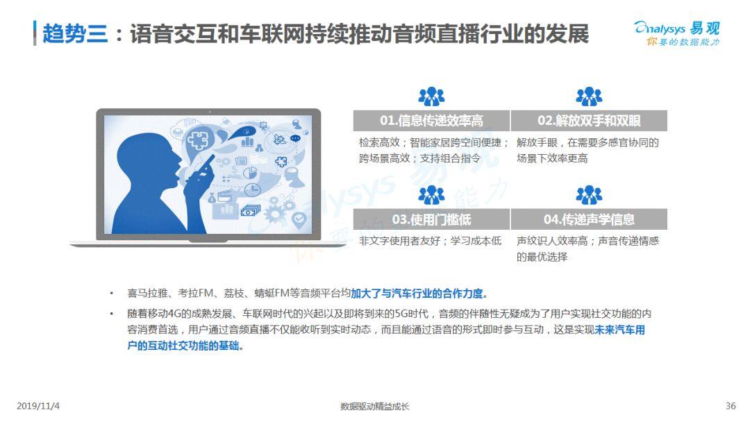 2019中国音频直播市场专题分析