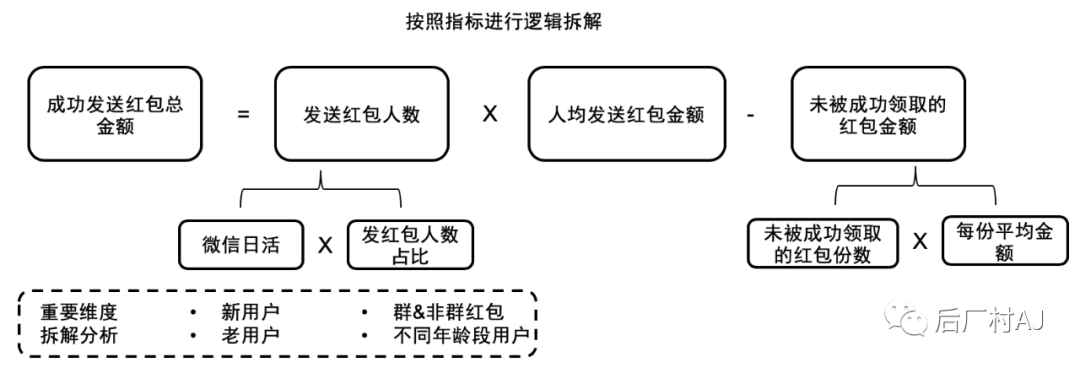 优秀的数据分析师有哪些特质（二）？