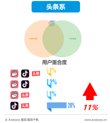 没时间看“用户行为分析半年报”，其实看完这篇精华即可