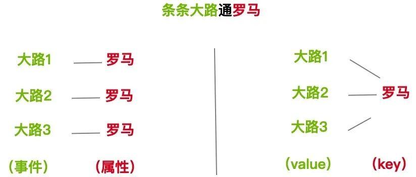 【探寻one piece的埋点之旅】03埋点文档设计——橡胶jet鞭