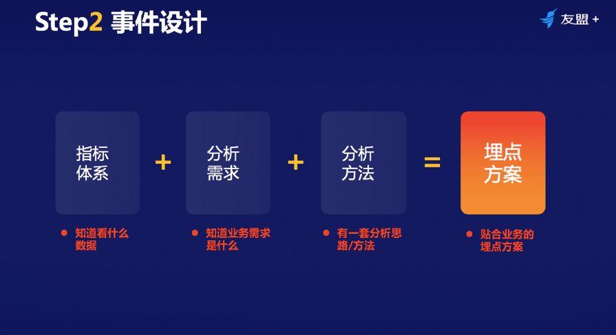 【干货】埋点还是埋雷？ 十年数据分析经验，教你如何结构化埋点！