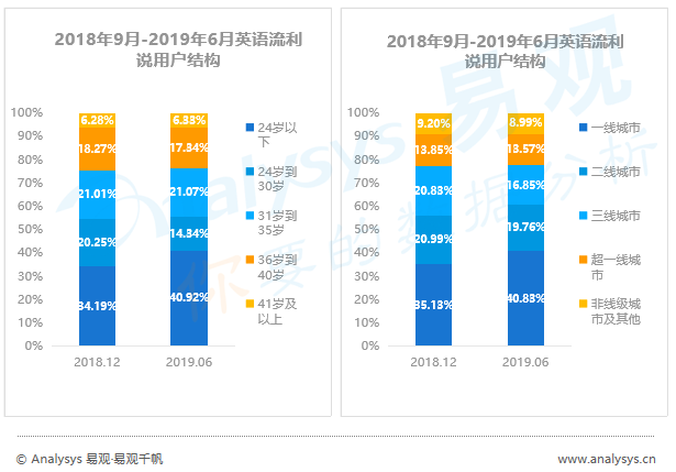 没时间看“用户行为分析半年报”，其实看完这篇精华即可
