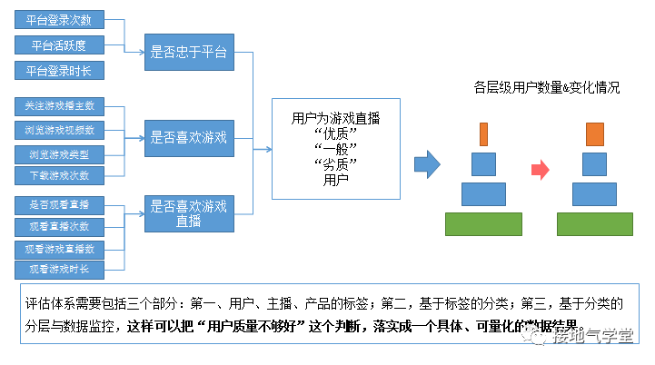 数据分析，这样满足运营的需求（实操版）