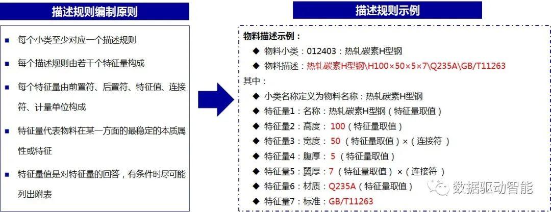 【干货】谈谈如何有效提高物料数据质量