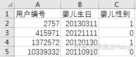 一个小故事告诉你如何写好数据分析报告