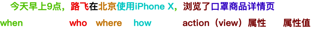 【探寻one piece的埋点之旅】03埋点文档设计——橡胶jet鞭