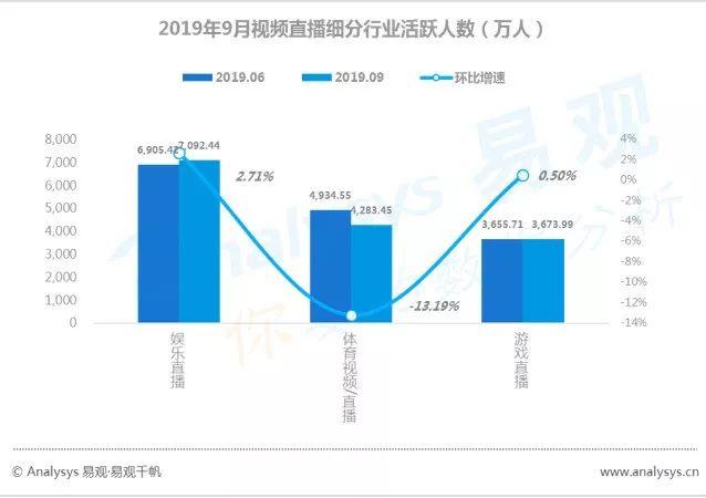 数字用户红利到头了？不！它其实悄悄转向了这些领域... ...