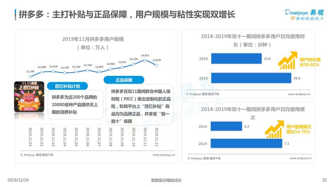 2019电商用户行为专题分析