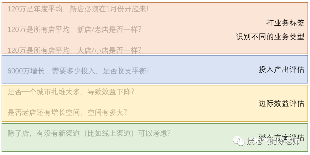 经营分析赋能业绩增长，这家大厂是怎么做到的？