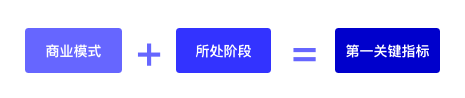 美国确诊超20万、日新增2.6万？数据人如何选择核心数据指标？