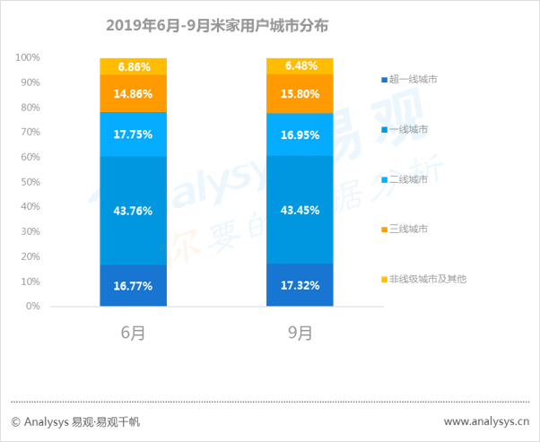 数字用户红利到头了？不！它其实悄悄转向了这些领域... ...