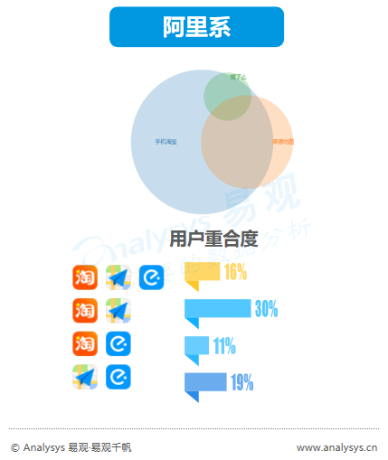 没时间看“用户行为分析半年报”，其实看完这篇精华即可