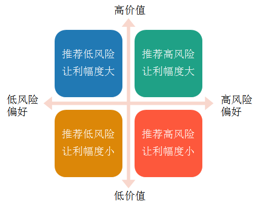 数据分析基础思维之：细分思维（系列文章第8篇）