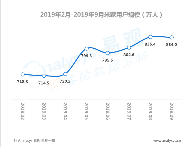 数字用户红利到头了？不！它其实悄悄转向了这些领域... ...