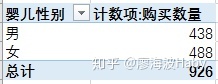 一个小故事告诉你如何写好数据分析报告