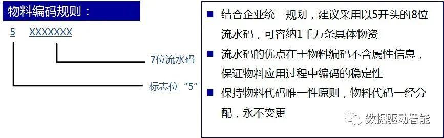 【干货】谈谈如何有效提高物料数据质量
