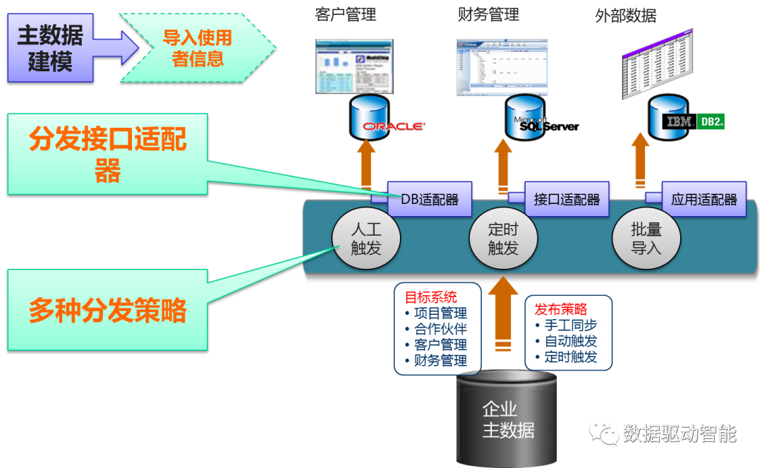 【干货】谈谈如何有效提高物料数据质量