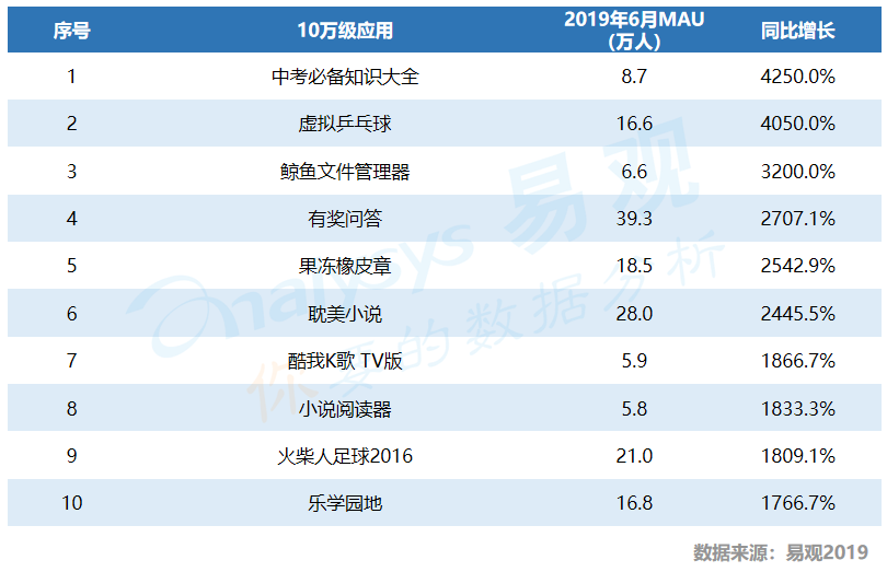 没时间看“用户行为分析半年报”，其实看完这篇精华即可