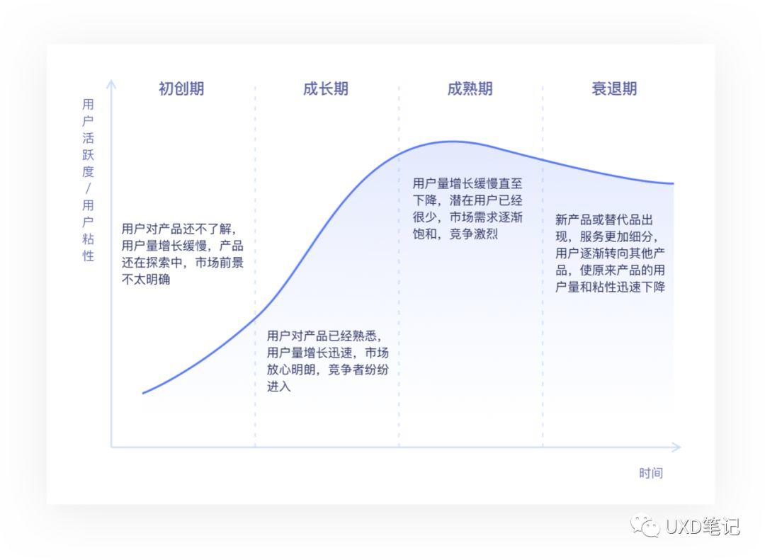 产品设计师要了解的数据指标
