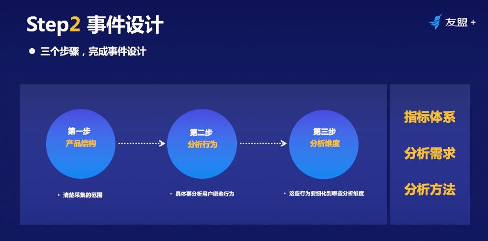 【干货】埋点还是埋雷？ 十年数据分析经验，教你如何结构化埋点！