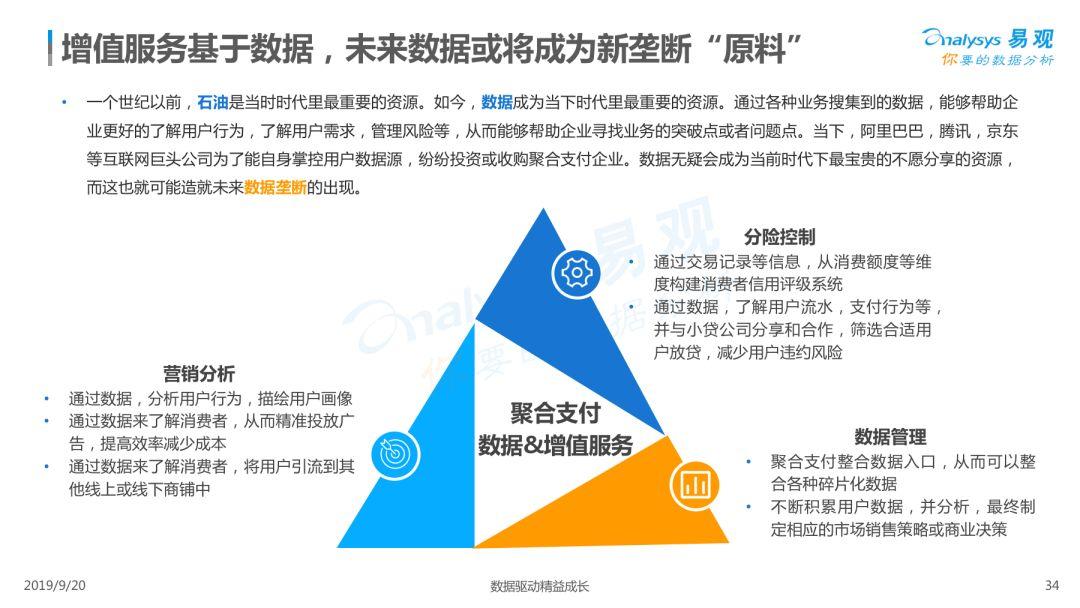 2019中国聚合支付市场专题分析