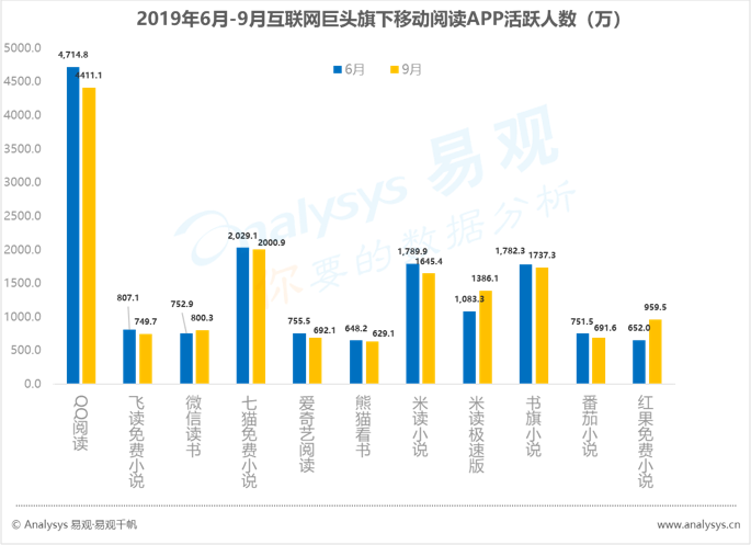 数字用户红利到头了？不！它其实悄悄转向了这些领域... ...
