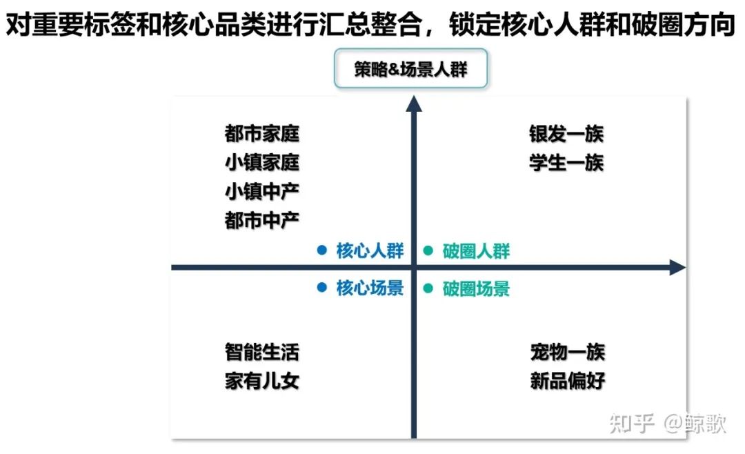 数据分析|一文带你快速上手做新品方案