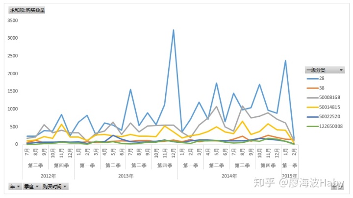 一个小故事告诉你如何写好数据分析报告