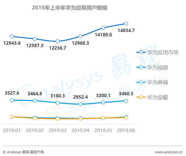 没时间看“用户行为分析半年报”，其实看完这篇精华即可