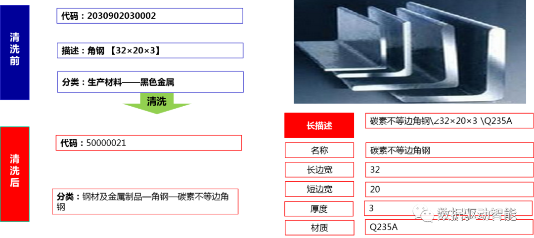 【干货】谈谈如何有效提高物料数据质量