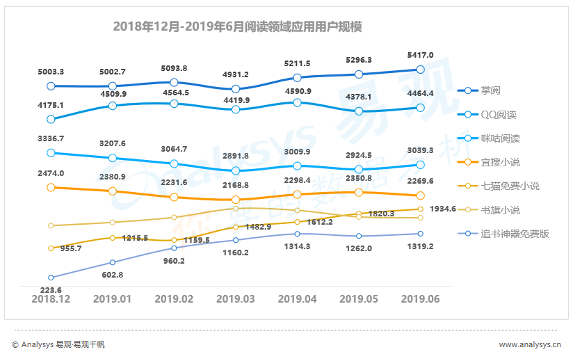 没时间看“用户行为分析半年报”，其实看完这篇精华即可