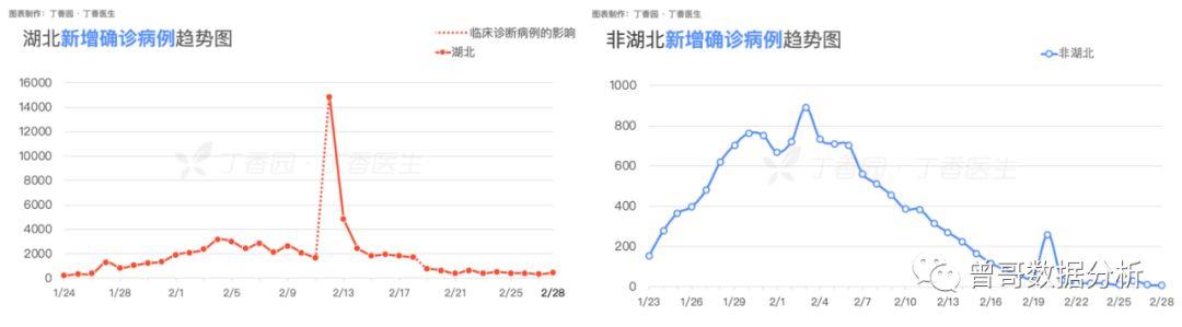 以【丁香医生新冠肺炎疫情地图】为例，拆解数据分析5步法