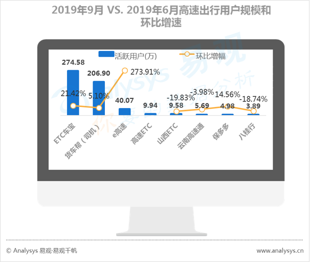 数字用户红利到头了？不！它其实悄悄转向了这些领域... ...