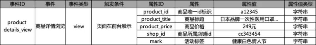 【探寻one piece的埋点之旅】03埋点文档设计——橡胶jet鞭