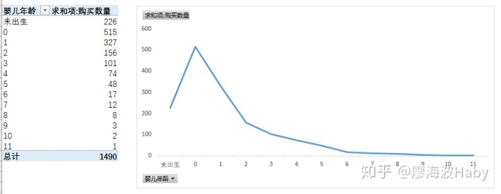 一个小故事告诉你如何写好数据分析报告