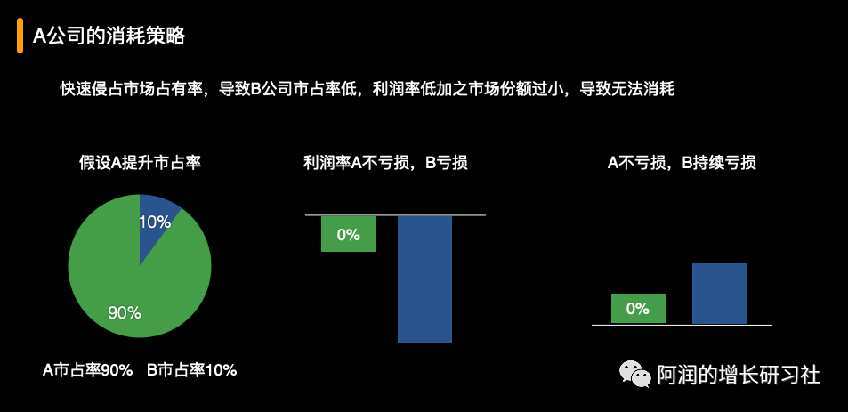 揭秘补贴大战的数据经营