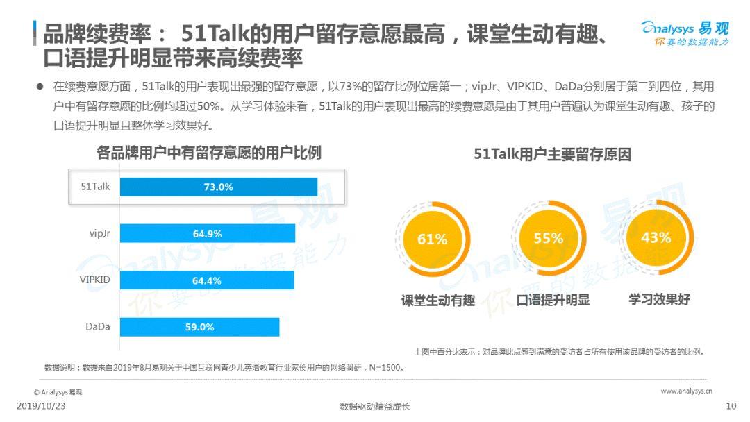 2019中国互联网青少儿英语教育行业洞察