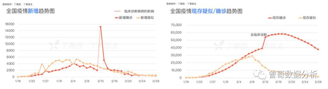 以【丁香医生新冠肺炎疫情地图】为例，拆解数据分析5步法