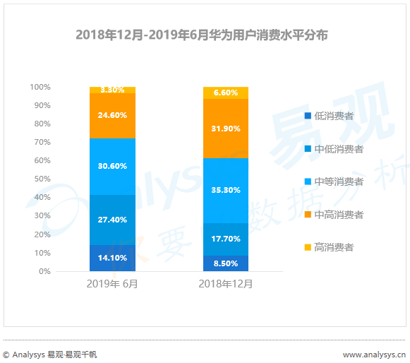 没时间看“用户行为分析半年报”，其实看完这篇精华即可