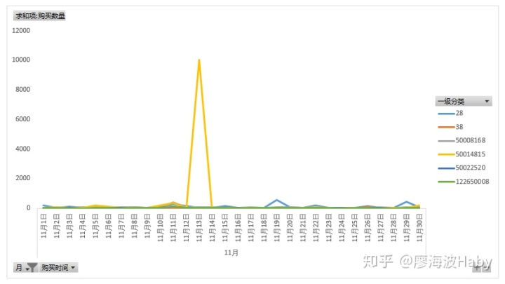 一个小故事告诉你如何写好数据分析报告