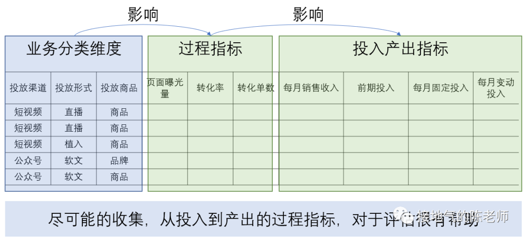 经营分析赋能业绩增长，这家大厂是怎么做到的？