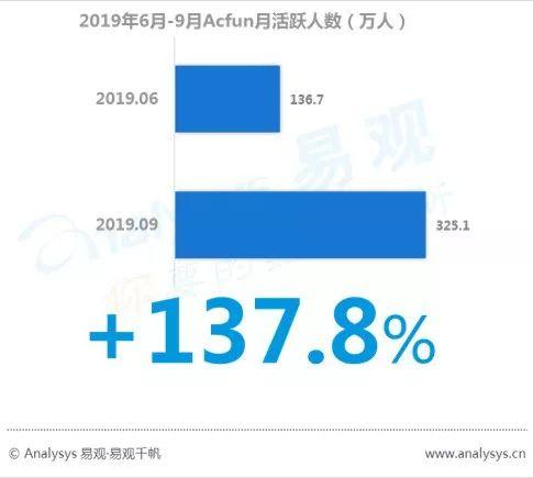 数字用户红利到头了？不！它其实悄悄转向了这些领域... ...