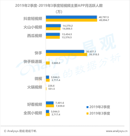 数字用户红利到头了？不！它其实悄悄转向了这些领域... ...