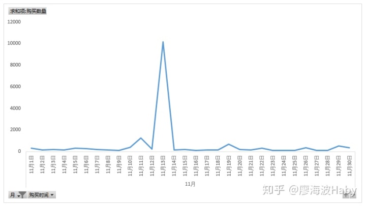 一个小故事告诉你如何写好数据分析报告